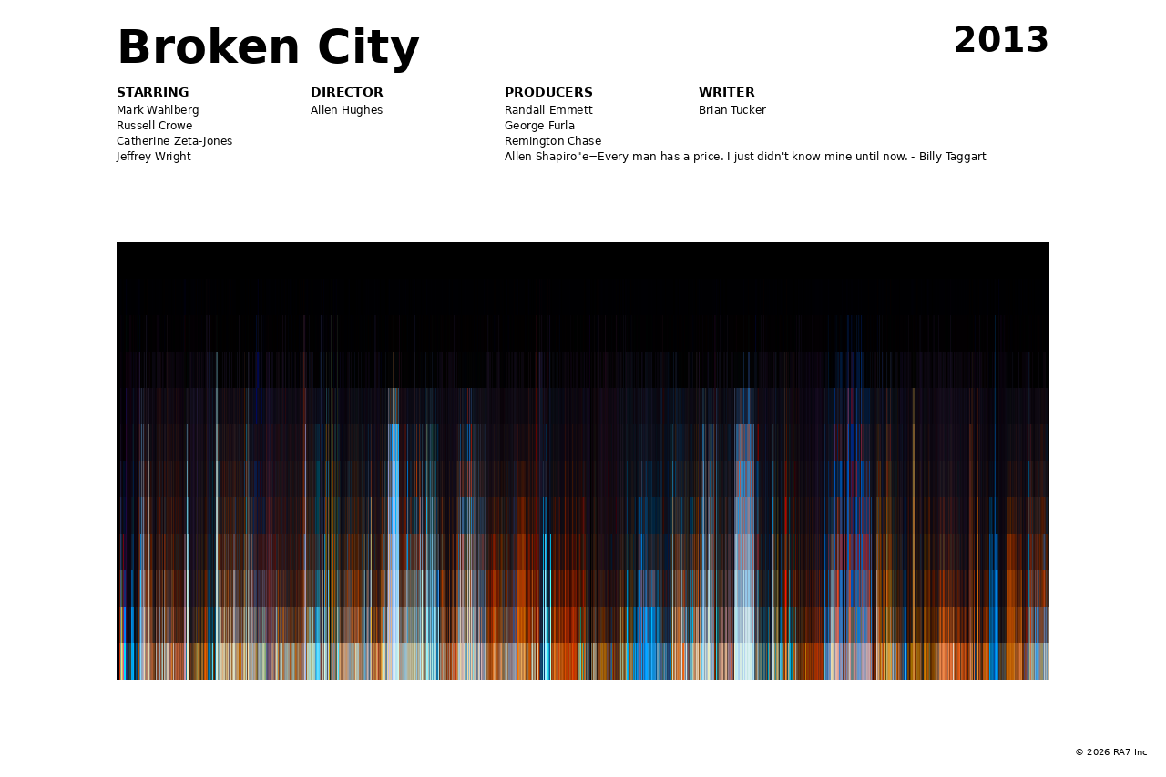 Poster preview for Broken City
